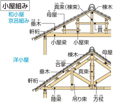 梁 意味|梁（うつばり）とは？ 意味・読み方・使い方をわかりやすく解。